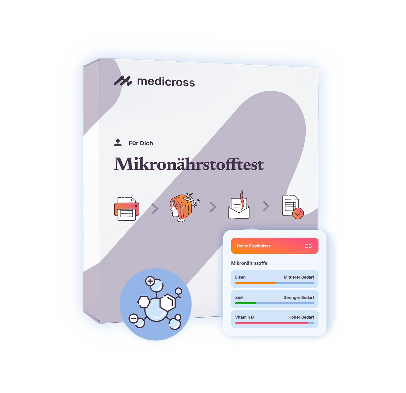Test de micronutriments