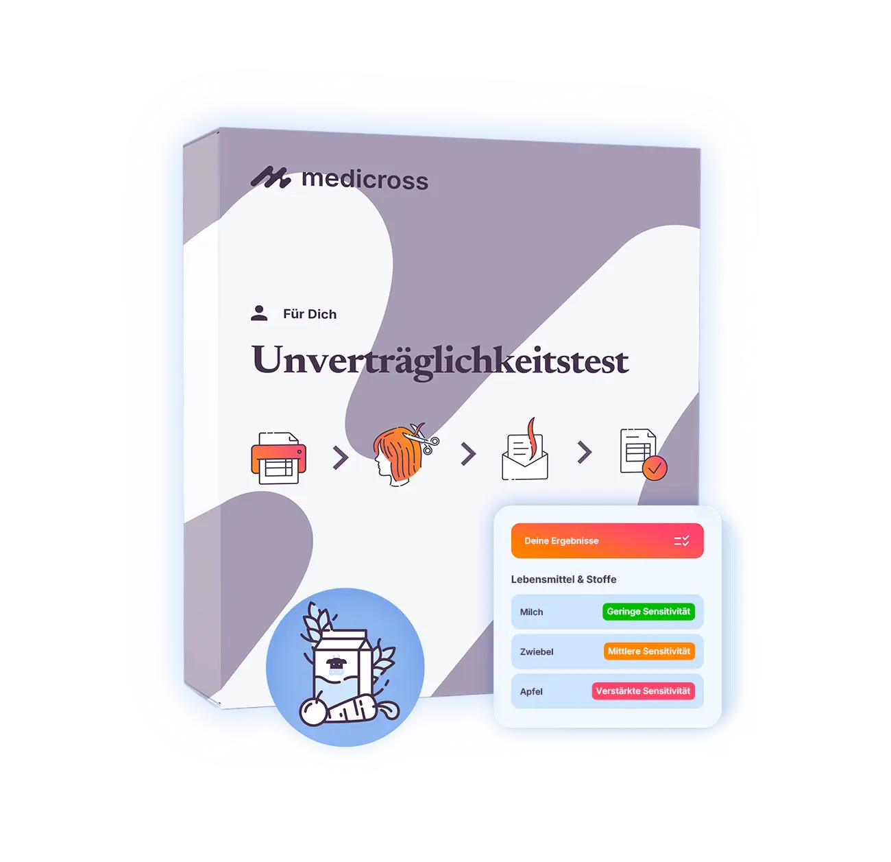 Test d’intolérance