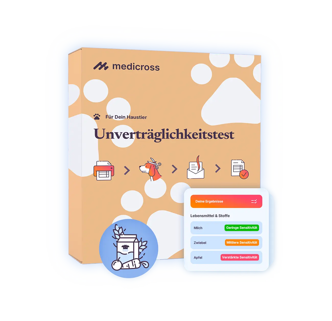 Prueba de incompatibilidad (mascotas)