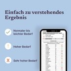 Test de micronutriments