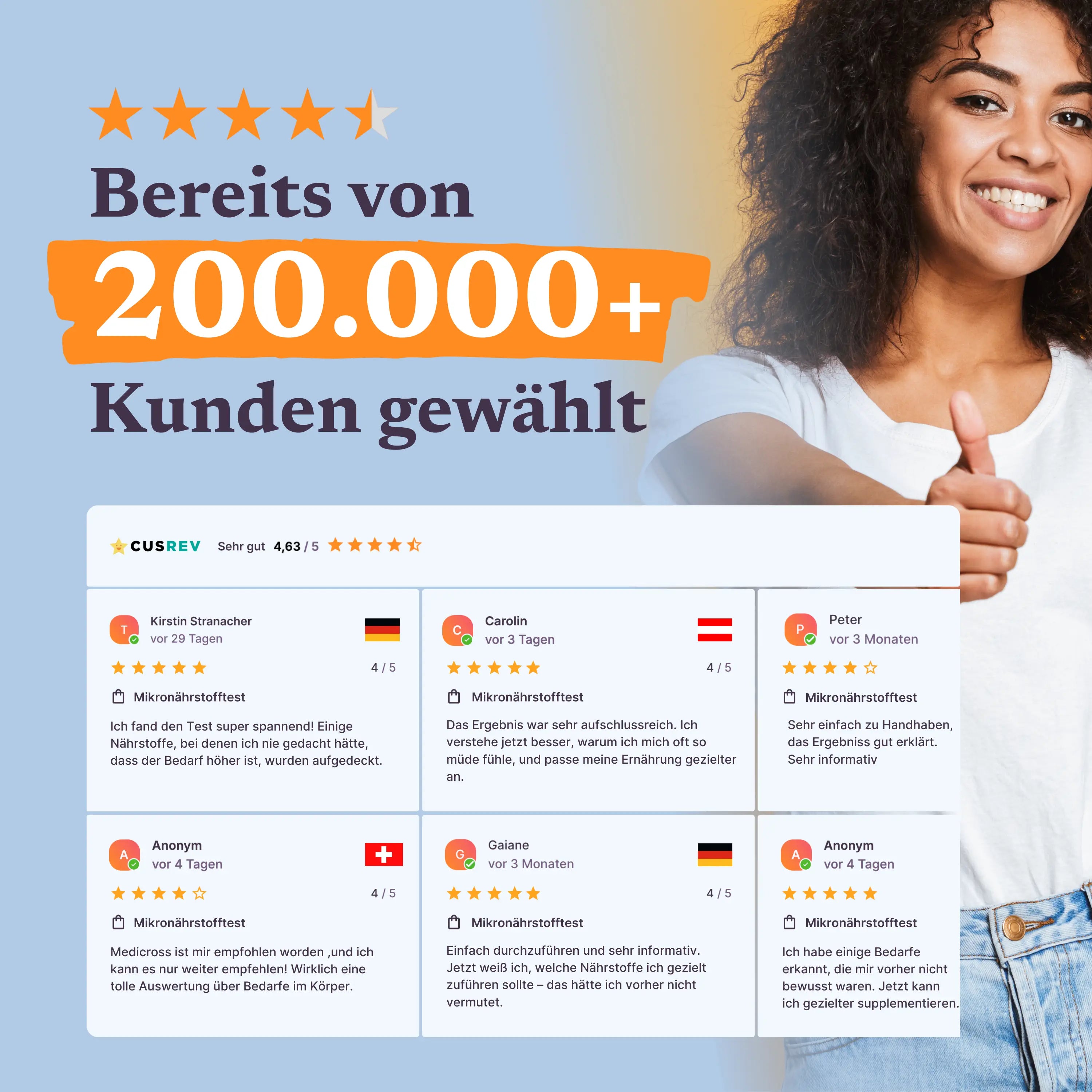 Test de micronutriments